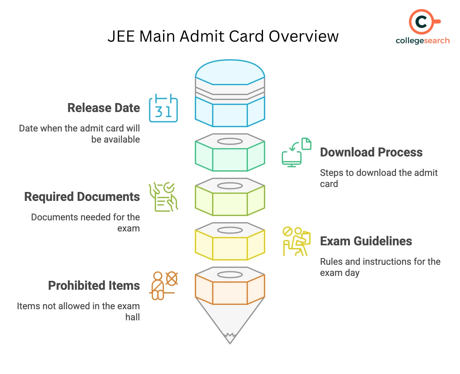 jee main admit card overview